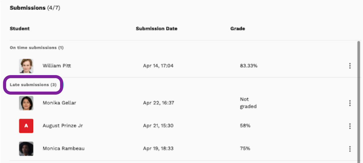 Screenshot highlighting the Late Submissions section