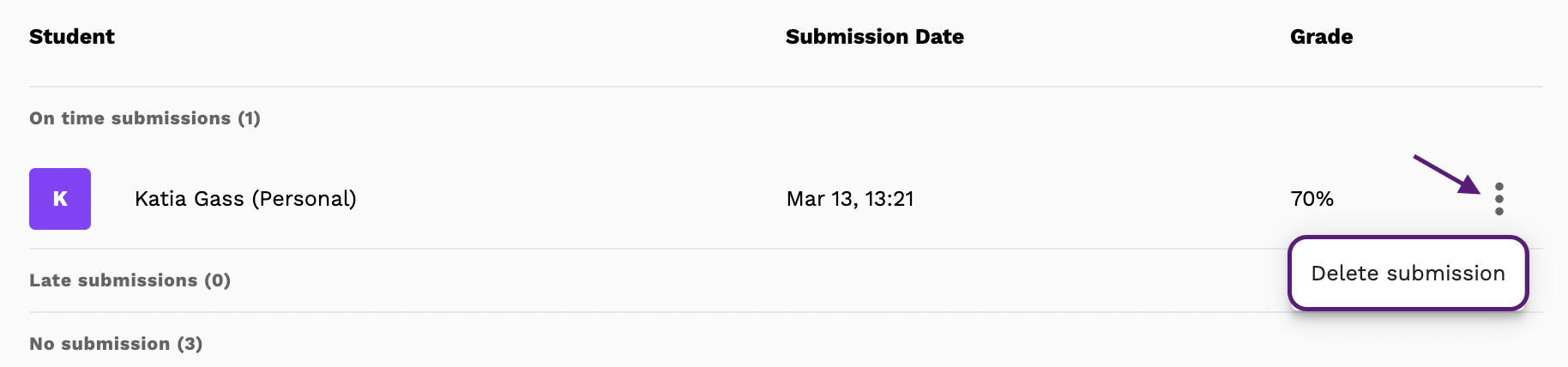 Screenshot highlighting the Delete Submission button in Handin