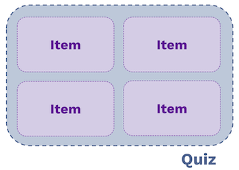 Diagram showing 4 items composing a quiz