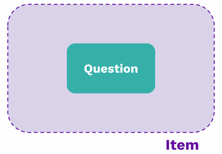 GIF showing different combinations of questions and features in an item