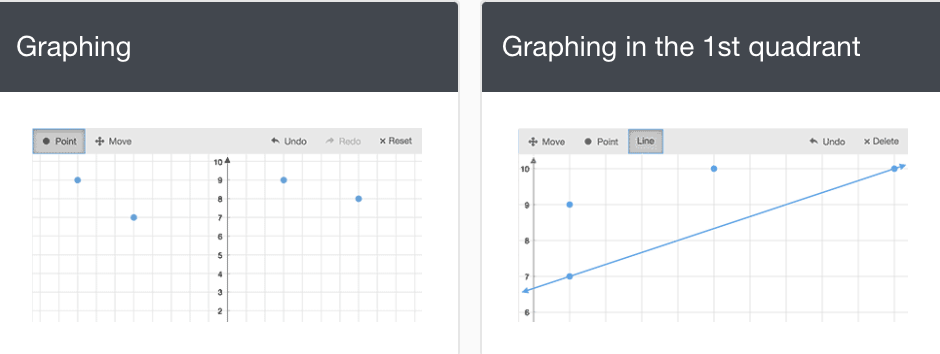 Screenshot of graphing questions